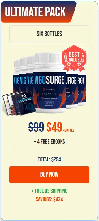 VigoSurge price